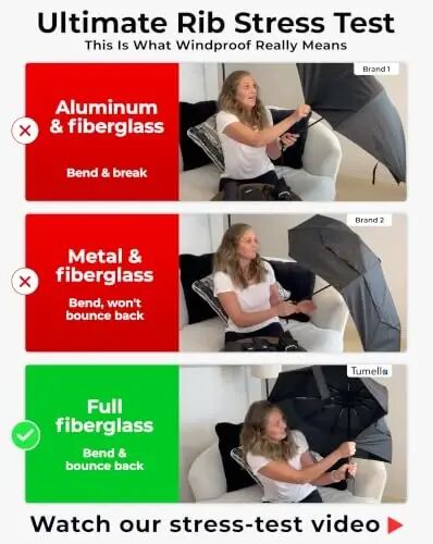 TUMELLA Strongest Windproof Travel Umbrella (Compact, 100MPH Wind-Tested), Light, Portable, One-Handed Use, Automatic Folding Rain Umbrella, Durable, Premium Grip, Fits Car & Backpack - 3