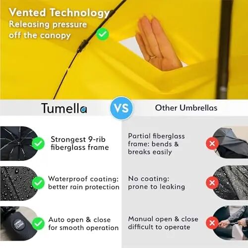 TUMELLA Strongest Windproof Travel Umbrella (Compact, 100MPH Wind-Tested), Light, Portable, One-Handed Use, Automatic Folding Rain Umbrella, Durable, Premium Grip, Fits Car & Backpack - 4