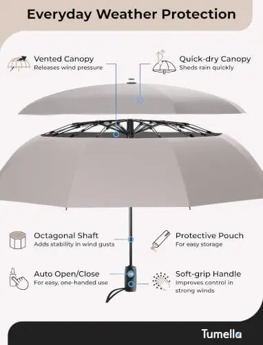 TUMELLA Strongest Windproof Travel Umbrella (Compact, 100MPH Wind-Tested), Light, Portable, One-Handed Use, Automatic Folding Rain Umbrella, Durable, Premium Grip, Fits Car & Backpack - 6