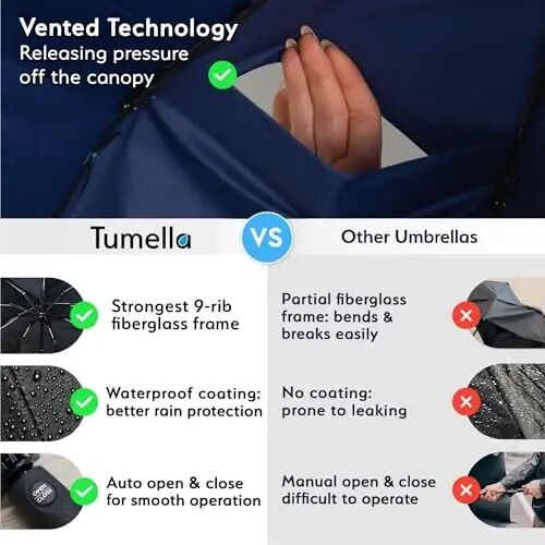 TUMELLA Strongest Windproof Travel Umbrella (Compact, 100MPH Wind-Tested), Light, Portable, One-Handed Use, Automatic Folding Rain Umbrella, Durable, Premium Grip, Fits Car & Backpack - 4
