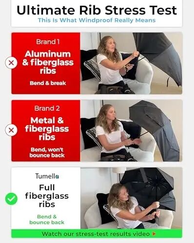 TUMELLA Strongest Windproof Travel Umbrella (Compact, 100MPH Wind-Tested), Light, Portable, One-Handed Use, Automatic Folding Rain Umbrella, Durable, Premium Grip, Fits Car & Backpack - 3