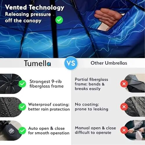 TUMELLA Strongest Windproof Travel Umbrella (Compact, 100MPH Wind-Tested), Light, Portable, One-Handed Use, Automatic Folding Rain Umbrella, Durable, Premium Grip, Fits Car & Backpack - 4