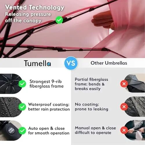 TUMELLA Strongest Windproof Travel Umbrella (Compact, 100MPH Wind-Tested), Light, Portable, One-Handed Use, Automatic Folding Rain Umbrella, Durable, Premium Grip, Fits Car & Backpack - 4