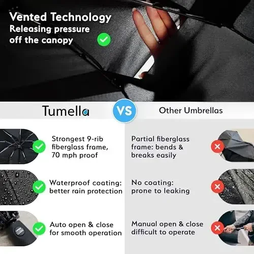 TUMELLA Strongest Windproof Travel Umbrella (Compact, Superior & Beautiful), Small Strong but Light Portable and Automatic Folding Rain Umbrella, Durable Premium Grip, Fits Car & Backpack - 3