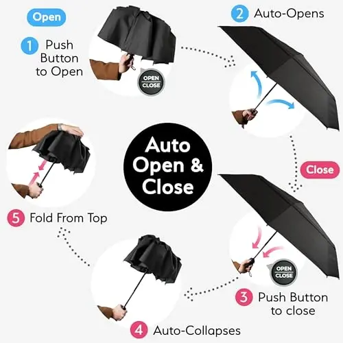 TUMELLA Strongest Windproof Travel Umbrella (Compact, Superior & Beautiful), Small Strong but Light Portable and Automatic Folding Rain Umbrella, Durable Premium Grip, Fits Car & Backpack - 6