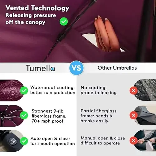 TUMELLA Strongest Windproof Travel Umbrella (Compact, Superior & Beautiful), Small Strong but Light Portable and Automatic Folding Rain Umbrella, Durable Premium Grip, Fits Car & Backpack - 4