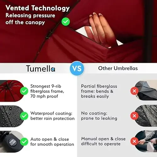 TUMELLA Strongest Windproof Travel Umbrella (Compact, Superior & Beautiful), Small Strong but Light Portable and Automatic Folding Rain Umbrella, Durable Premium Grip, Fits Car & Backpack - 4