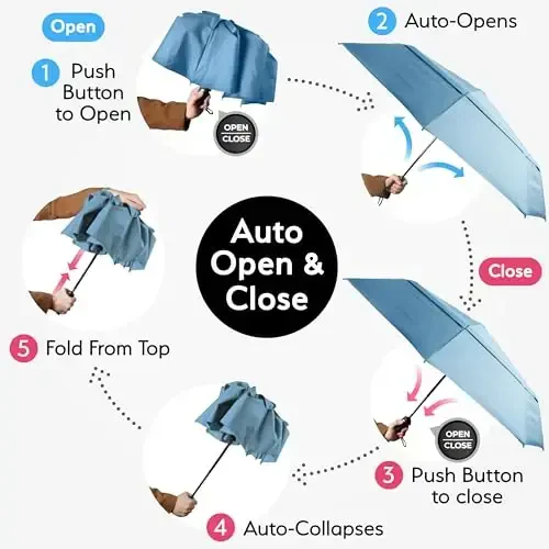 TUMELLA Strongest Windproof Travel Umbrella (Compact, Superior & Beautiful), Small Strong but Light Portable and Automatic Folding Rain Umbrella, Durable Premium Grip, Fits Car & Backpack - 6