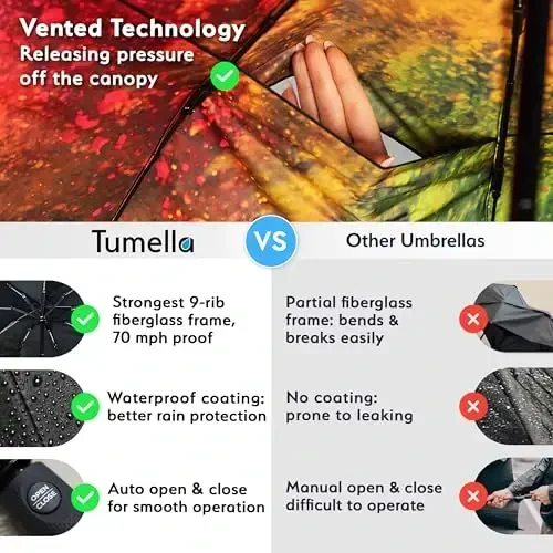 TUMELLA Strongest Windproof Travel Umbrella (Compact, Superior & Beautiful), Small Strong but Light Portable and Automatic Folding Rain Umbrella, Durable Premium Grip, Fits Car & Backpack - 4
