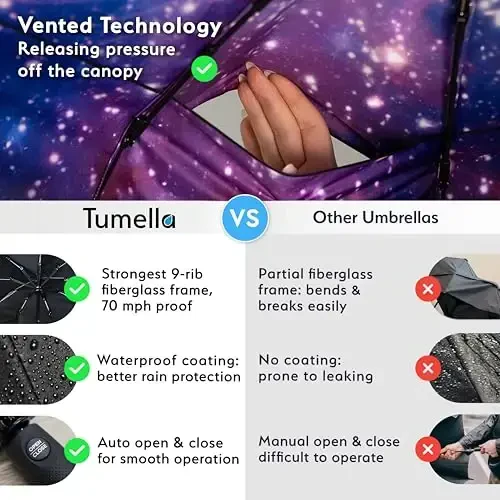 TUMELLA Strongest Windproof Travel Umbrella (Compact, Superior & Beautiful), Small Strong but Light Portable and Automatic Folding Rain Umbrella, Durable Premium Grip, Fits Car & Backpack - 4