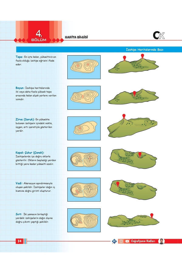 Tyt Geography 9th Grade 10th Grade Codes of Geography Video Textbook - 10