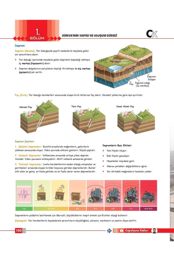 Tyt Geography 9th Grade 10th Grade Codes of Geography Video Textbook - 13