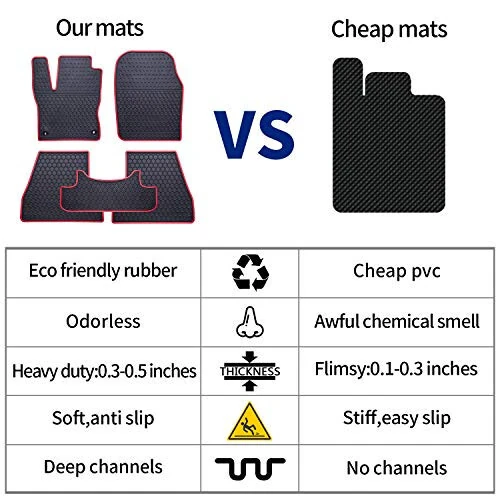 Ucaskin Car Floor Mats Custom Fit for Chevrolet Chevy Malibu 2025 2024 2023 2022 2021 2020 2019 2018 2017 2016 Odorless Washable Rubber Heavy Duty Anti-Slip All Weather Car Floor Liner-Black - 6