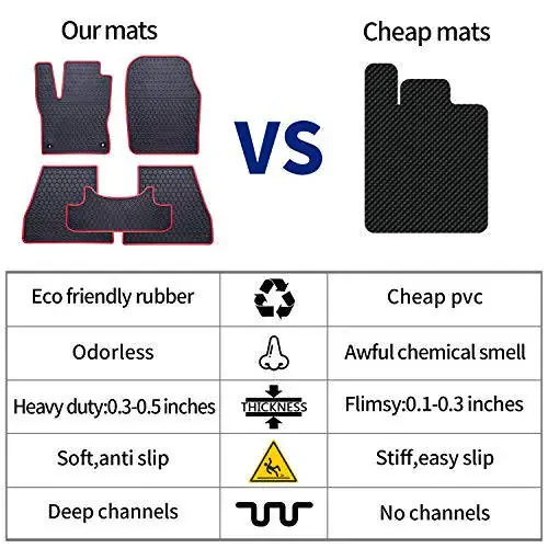 Ucaskin Car Floor Mats Custom Fit for Chevrolet Chevy Malibu 2025 2024 2023 2022 2021 2020 2019 2018 2017 2016 Odorless Washable Rubber Heavy Duty Anti-Slip All Weather Car Floor Liner-Black - 6
