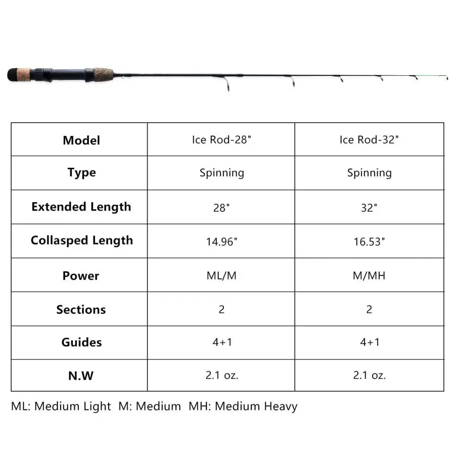 Удочка для зимней рыбалки Goture с двумя наконечниками, сверхлегкая удочка для зимней рыбалки с высокой видимостью и пробковой рукояткой. - 6