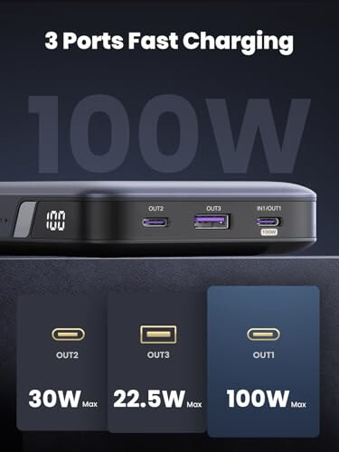 UGREEN 100W 20000mAh Güç Bankası Paketi 100W USB C Şarj Cihazı ile - 3