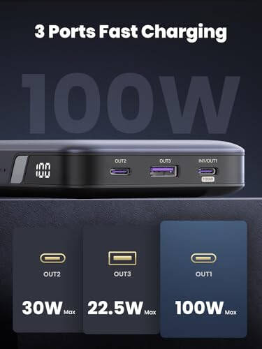 UGREEN 100W 20000mAh Power Bank Bundle с зарядным устройством USB C мощностью 100 Вт - 3