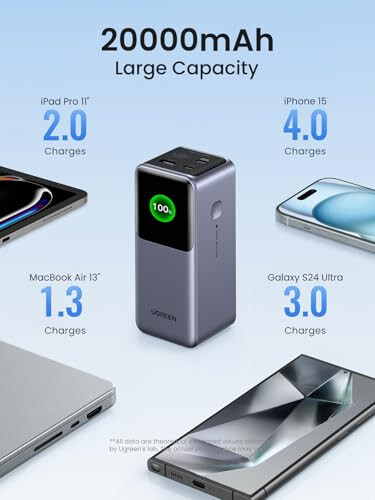 UGREEN Nexode 20000mAh 130W Güç Bankası USB-C Kablolu Paket - 3