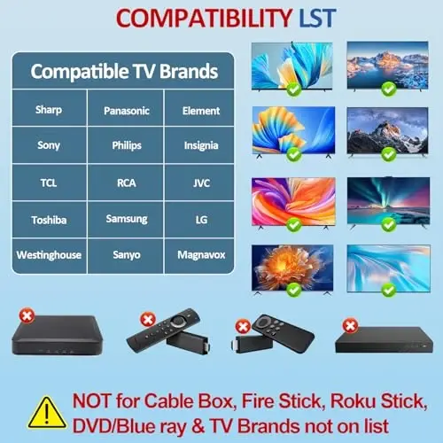 Universal Big Button TV Remote Replacement, Compatible with All Samsung/VIZIO/LG/Sony/Philips Smart TVs and More - 4