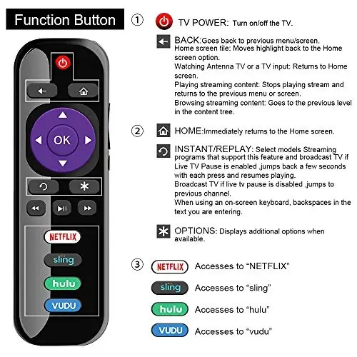 Universal Remote for Roku TV, Replacement for TCL/Onn/Hisense/Insignia/Sharp Roku TVs - 4