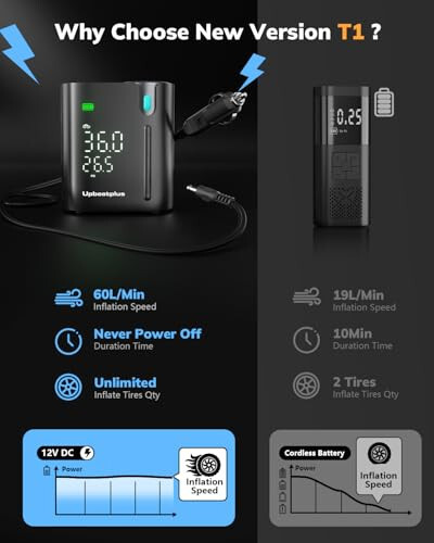 UpBeatPlus T1 Portativ Shinalar Shimgichi, 160 PSI, 4X Tez Havo Nasosi, Simsiz Avtomobil Shinalari Shimgichi Bosim O'lchagich bilan, Avtomobil, Motosikl, Velosiped va Koptoklar uchun mos. - 5