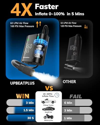 UpBeatPlus T1 Portable Tire Inflator with 160 PSI, 4X Faster Air Pump, Wireless Car Tire Inflator with Pressure Gauge, Suitable for Car, Motorcycle, Bicycle, and Ball Inflation﻿ - 6