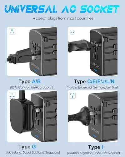 URJD Universal Travel Adapter 120W GaN Fast Charger, 4 USB-C & 1 USB-A & 2500W AC Outlet, USB-C International Power Adapter for Europe, UK, US, Australia 200+ Countries - 6