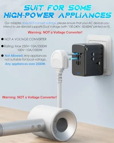 URJD Universal Travel Adapter, 6.0A 30W 5 USB C/A Ports + 2500W AC Outlets, International Power Adapter for All USB Devices, Multi Plugs 110V 220V A/C, European Travel Plug Adapter for 200+ Countries - 5