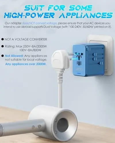 URJD Universal Travel Adapter Offers 6.0A 3X 3.0A USB-C Ports, 2X 2.4A USB-A Ports and 2500W Multi AC Outlet, International Power Plug Adapter Worldwide Travel Charger for EU USA UK AUS (Blue) - 4