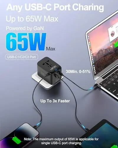 URJD Universal Travel Adapter GaN 65W Fast Charger, 3 USB-C (Each 65W) & 1 USB-A (PD 45W), 2500W AC Outlet, International Power Adapter for Europe, UK, US, Australia, Worldwide Travel Plug Adapter - 2