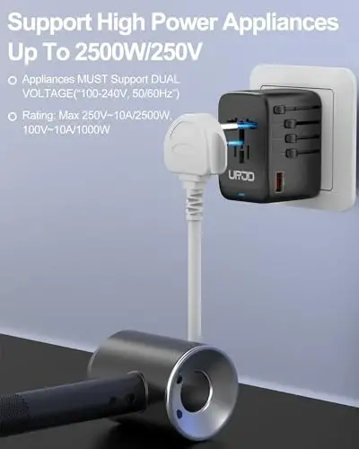 URJD Universal Travel Adapter GaN 65W Fast Charger, 3 USB-C (Each 65W) & 1 USB-A (PD 45W), 2500W AC Outlet, International Power Adapter for Europe, UK, US, Australia, Worldwide Travel Plug Adapter - 5
