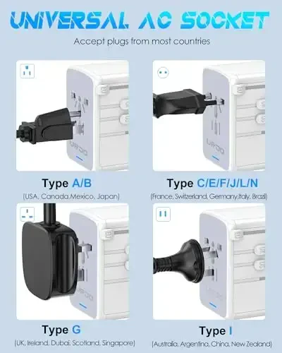 URJD Universal Travel Adapter with 5 USB Ports (3 USB C) & Multi AC Outlet, International Power Plug Adapter Worldwide Travel Wall Charger for Europe UK US AUS (Type C/G/A/I, White) - 5