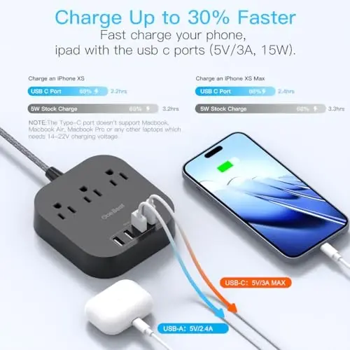 USB C bilan quvvat uzatgich, 3 rozetka 4 USB port (22.5W/4.5A) Stol usti zaryadlash stansiyasi, Yassi vilka, 5 futlik o'ralgan uzatma simi, Sayohat, kruiz kemasi uchun kuchlanishdan himoyalanmagan, ETL ro'yxatdan o'tgan, qora - 3