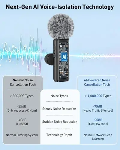 USB C Lavalier Microphone Wireless AI Noise Cancellation Mini Mic for Type-C Android, iPhone 17/16/15, Tablet, PC, Video Recording Clip-on Mics with Rotatable Clip, Ideal for TikTok, YouTube, Podcast - 3