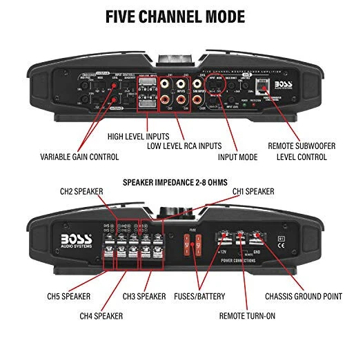Усилитель автомобильный BOSS Audio Systems PV3700 5-канальный – 3700 Вт высокой мощности, 5 каналов, стабилен в режимах 2/4 Ом, низко/высокоуровневые входы, кроссовер высоких/низких частот, полный диапазон, мостиковый, для сабвуфера - 5