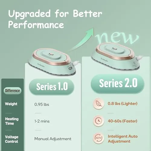 Утюг для путешествий Newbealer с двойным напряжением - 120V/220V Мини-сухой утюг для одежды (без пара), антипригарная керамическая подошва, термопресс 302℉ для стегания и шитья, 0,95 фунта легкий (зеленый) - 5