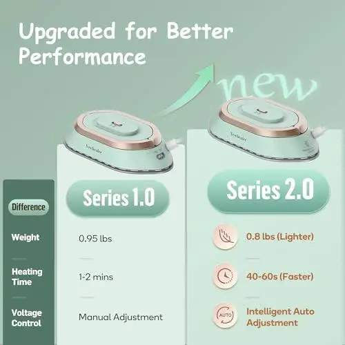 Утюг для путешествий Newbealer с двойным напряжением - 120V/220V Мини-сухой утюг для одежды (без пара), антипригарная керамическая подошва, термопресс 302℉ для стегания и шитья, 0,95 фунта легкий (зеленый) - 5