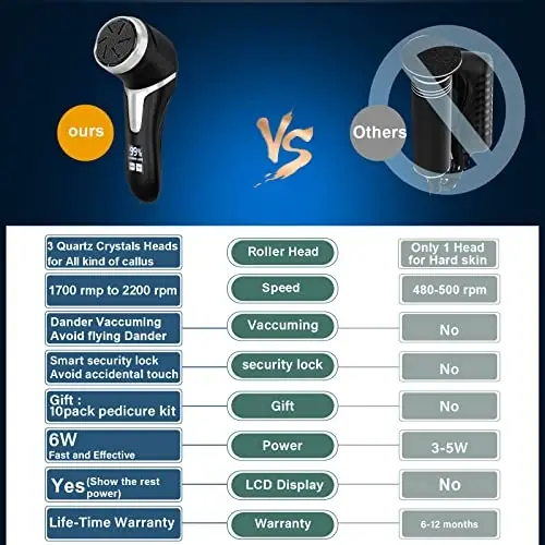 Electric Callus Remover for Feet with Vacuum, Professional Pedicure Tools Kit, Rechargeable Waterproof Foot File for Foot Care Deadskin Remover with 3Heads&2Speed,LCD Display - HOXIDA (1)