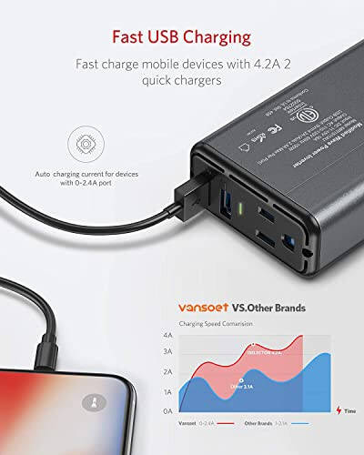 Vansoet 150W Güç İnvertörü DC 12V'den 110V AC Araç İnvertörü 4.2A Çift USB Araç Adaptörüyle (Kırmızı) (Siyah) - 3