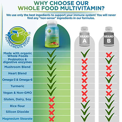 Vegan Tam Besin Multivitamini Demir İçerir, Kadın ve Erkekler İçin Günlük Multivitamin, Meyve ve Sebzelerle Yapılmış, B Kompleksi, Probiyotikler, Enzimler, CoQ10, Omega'lar, Zerdeçal, GDO İçermez, 90 Adet - 8