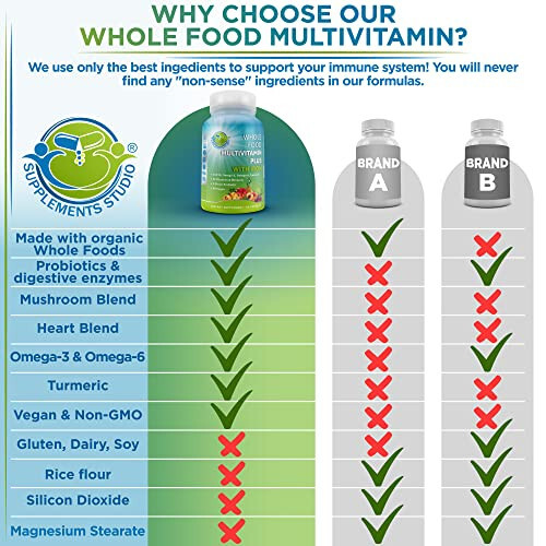 Vegan Whole Food Multivitamin with Iron, Daily Multivitamin for Women and Men, Made with Fruits & Vegetables, B-Complex, Probiotics, Enzymes, CoQ10, Omegas, Turmeric, Non-GMO, 90 Count - 8