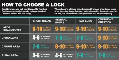 Велосипедный U-замок с тросом - Via Velo Прочный велосипедный U-замок, 14 мм дужка и 10 мм x 1,8 м трос с монтажным кронштейном для дорожного, горного, электрического и складного велосипеда - 2