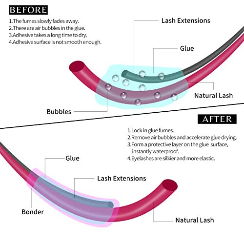 VEYES INC Super Lash Bonder kirpik uzatish uchun. Yelim tezlatgich, kirpik muhri, yelim hamrohi, yelim bug'larini kamaytirish va kirpik saqlash vaqtini uzaytirish. Professional kirpik buyumlari 15ml - 3