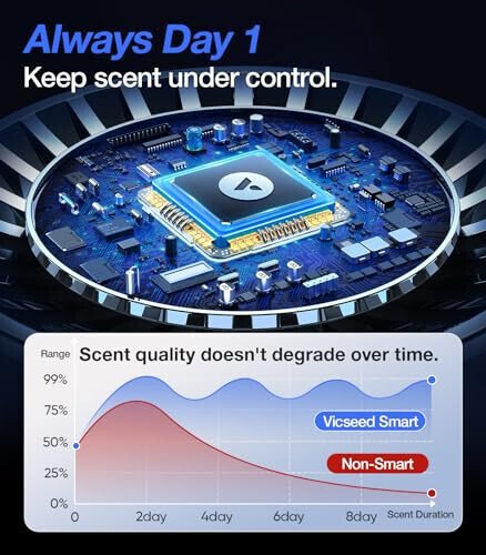 VICSEED AUTO On/Off Smart Car Air Freshener with Blue Ambient Light, Adjustable Concentration & 360°Scent Aroud Car Diffuser, 160ML Large Capacity for 6 Months Long-Lasting Use - Premium Cologne - 3