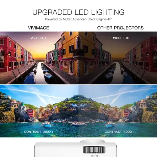 Vivimage C460 Mini Movie Projector, HD Video Projector 1080p Supported, Portable Home LCD Projector - 5