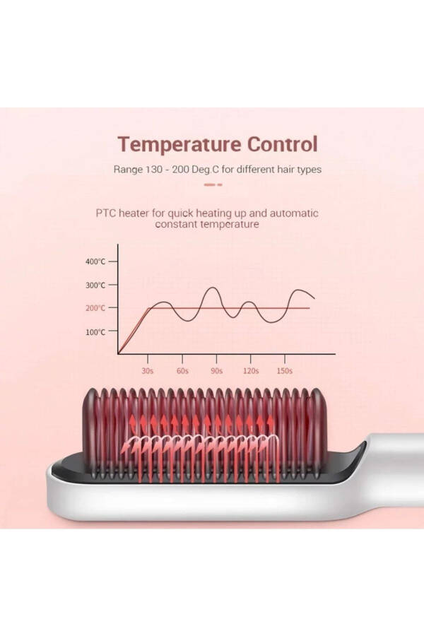 Volemi Elektrikli Saç Düzleştirici Tarak Fırça 130-200° - 14