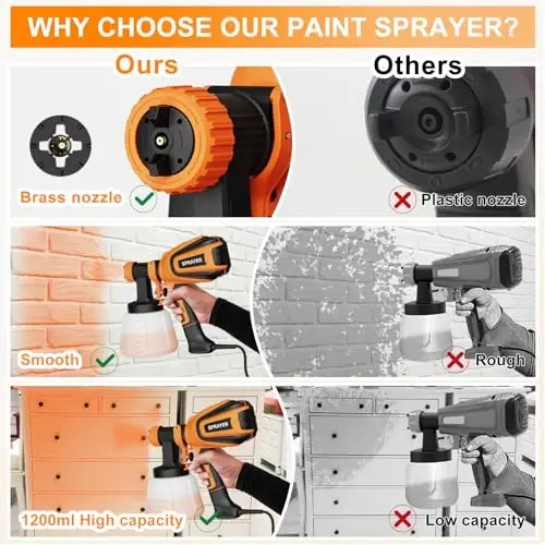 VONFORN Bo'yoq Purkagich, 700W HVLP Purkagich To'pponchasi Tozalash va Puflash Bo'g'inlari, 4 ta Nozul va 3 ta Naqsh, Tozalash Oson, Mebel, Shkaf, Devor, Eshik, Bog 'Stullari va boshqalar uchun. VF803 Apelsin - 4