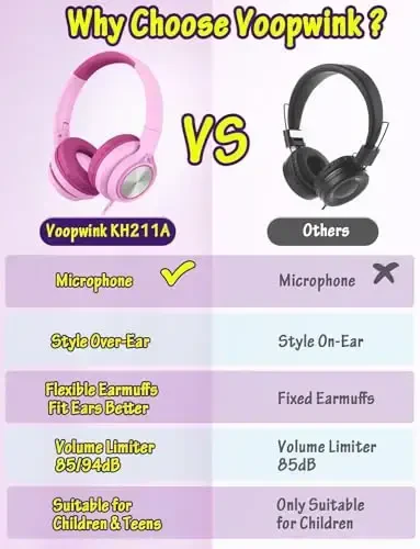 Voopwink Kids Headphones with Microphone, Wired Over Ear Headsets with Limited Volume 85dB/ 94dB for Boys Girls Teens Children Online School/Travel/iPad/Tablet/Cellphone - 3