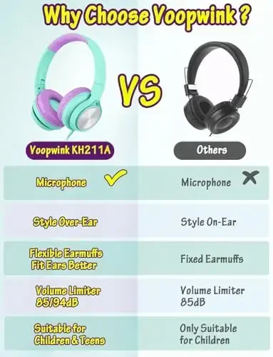 Voopwink Kids Mikrofonli Naushniklar, Simli Quloq Ustidagi Naushniklar, Cheklangan Ovoz 85dB/94dB O'g'il Bolalar Qizlar O'smirlar Bolalar Onlayn Maktab/Sayohat/iPad/Planshet/Mobil Telefon uchun - 3