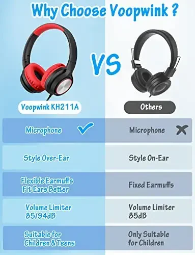 Voopwink Kids Mikrofonli Naushniklar, Simli Quloq Ustidagi Naushniklar, Cheklangan Tovush 85dB/94dB O'g'il bolalar Qizlar O'smirlar Bolalar Onlayn Maktab/Sayohat/iPad/Planshet/Mobil telefon uchun - 3